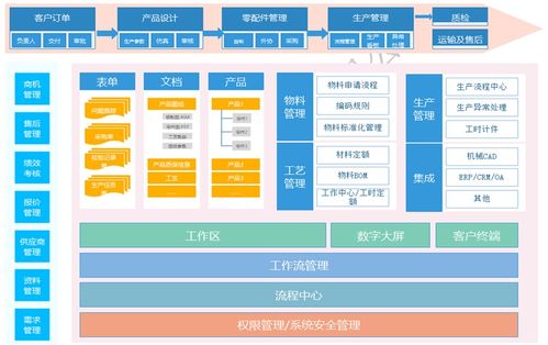 疫戰(zhàn)成名 廠二代200萬(wàn)打造數(shù)字化管理系統(tǒng)，直言“很值”的信息系統(tǒng)集成服務(wù)