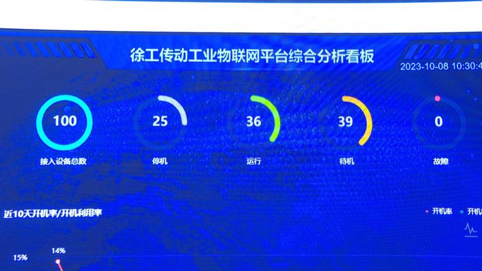 以“數”賦能 以“智”提質——江蘇省5G工廠建設新篇章，徐州再添信息系統集成服務新動能